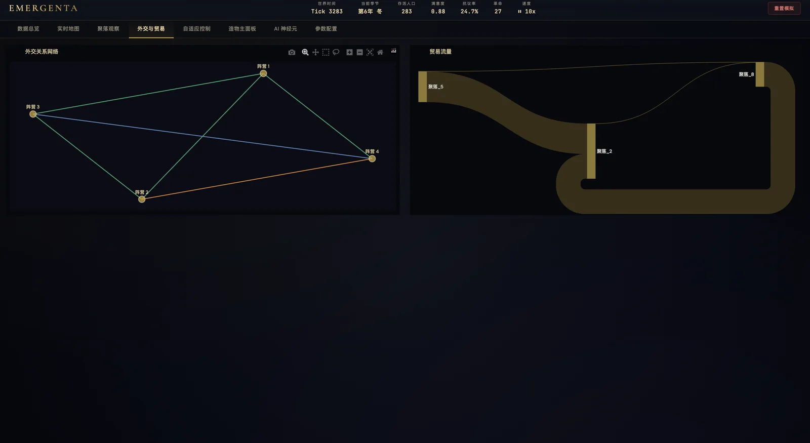 外交与贸易:外交网络图 + 贸易桑基图